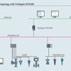 Typical gateway architecture (Fieldgate SFG500)