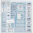 Process map of storage and distribution