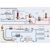 Steel production process