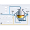 Basic oxygen process (BOP) converter