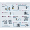 Bioprocess in the pharmaceutical industry