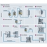 bioprocess overview