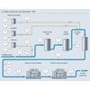 Purified water (PW) process