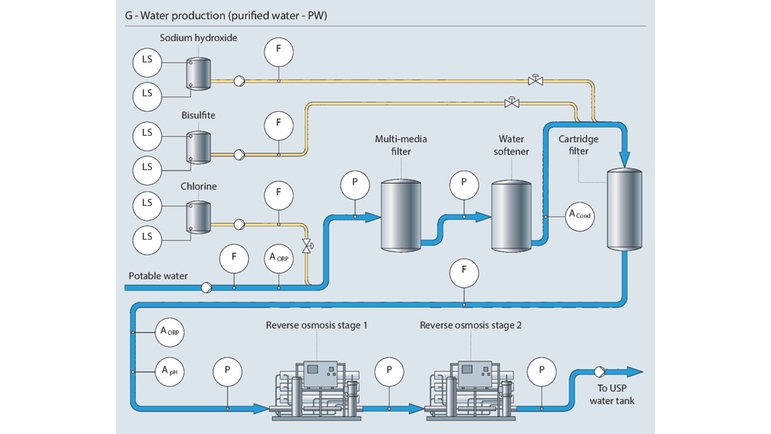 water purification, cosmetics, personal care, cosmetics manufacturing