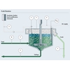 Optimize your ming extraction processes