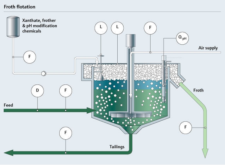 Optimize your ming extraction processes