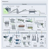 Optimize your ming extraction processes