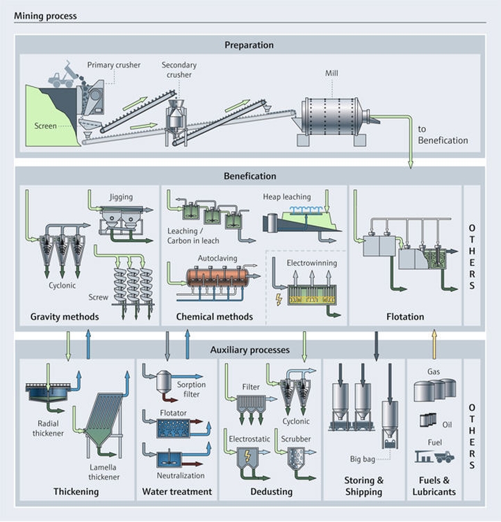 Optimize your ming extraction processes