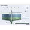 Optimize your ming extraction processes