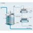 Process graphic of chemical distillation