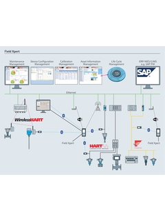 Field Xpert - Application overview and connectivity