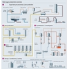 Sugar beet manufacturing process