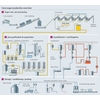 Sugar cane manufacturing process