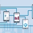 Our Netilion ecosystem offers various Industrial IoT applications for the chemical industry