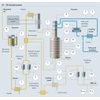 Deodorization process of edible oils