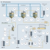 Dry fractionation process