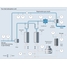 Two-bed adsorption process map (Molecular Sieve Dehydration)