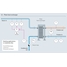 Steam consumption process map with a plate heat exchanger