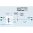 Process map about loading and offloading liquids from truck and rail