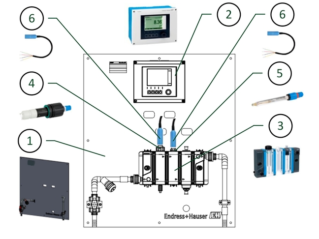Panel bundle for measurement of free chlorine Overview of all bundle parts