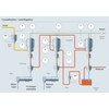 Crystallization and centrifugation process in a sugar plant